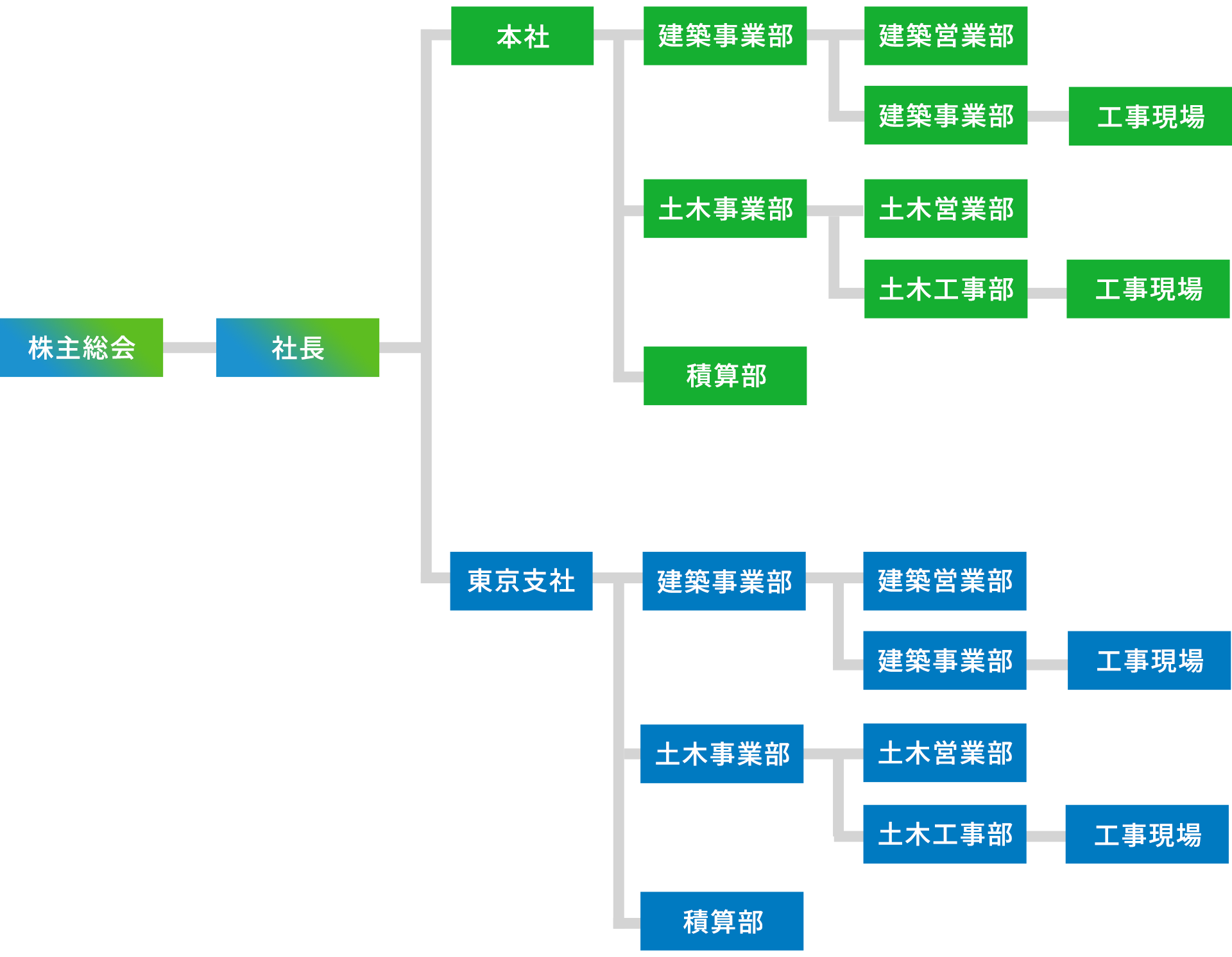 組織図